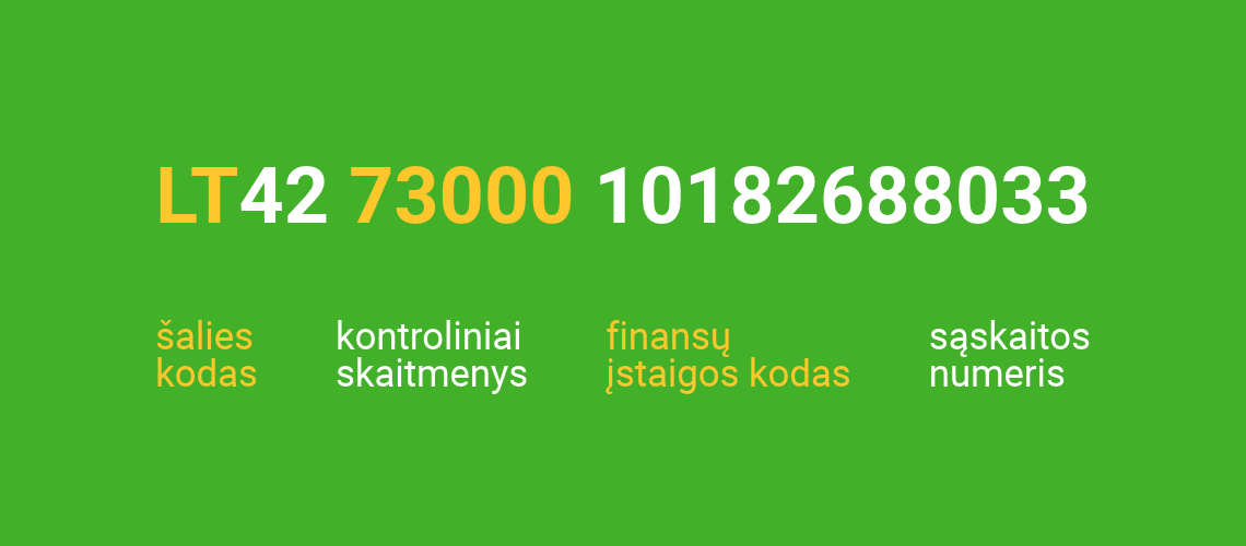 Kam reikalingas IBAN kodas imant greitąjį kreditą?